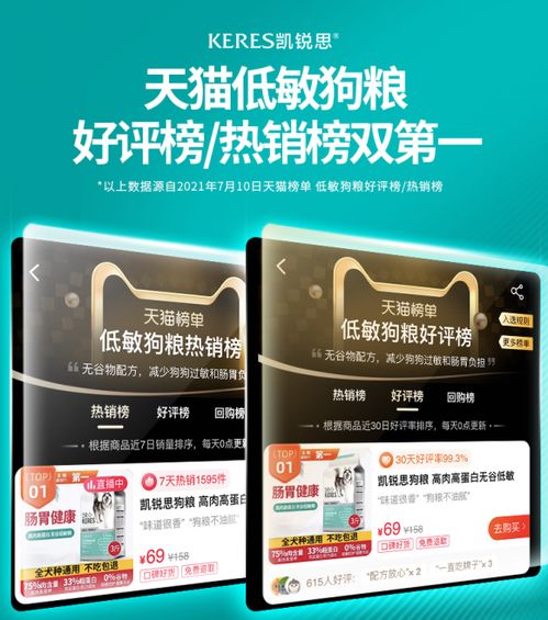 以科學養寵為使命 凱銳思一直在路上